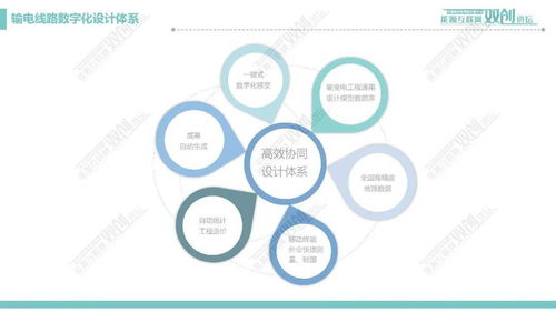 輸電線路數(shù)字化設(shè)計(jì)技術(shù) 驅(qū)動(dòng)電網(wǎng)基建邁向智能時(shí)代的核心引擎